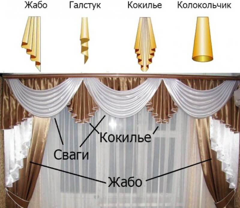 пошагово