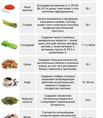 Афродизиаки
