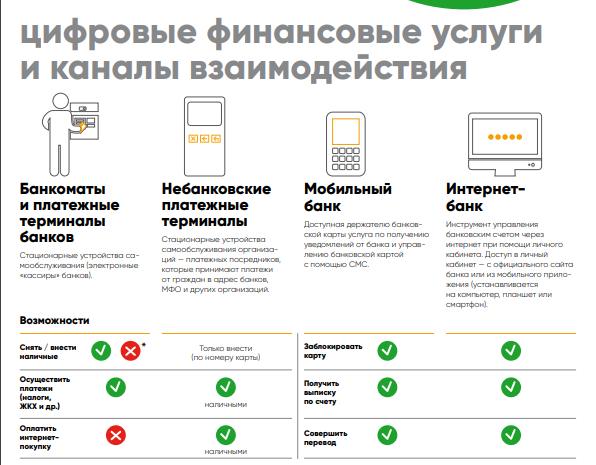Финансовые услуги РФ