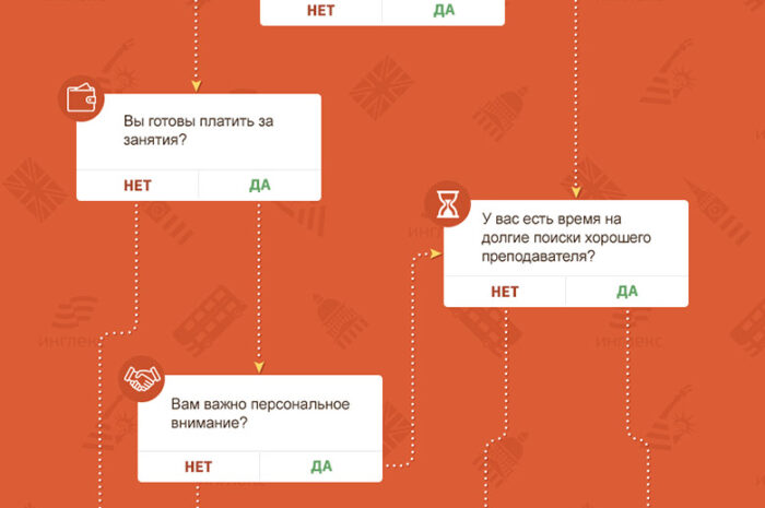 5 способов выучить английский более эффективно.