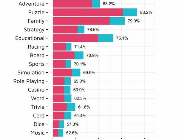 83% приложений в App Store — «зомби»