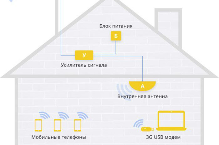 Антенна поможет сделать интернет быстрее