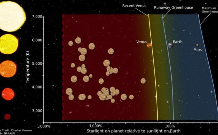 Астрономы определили зону Венеры