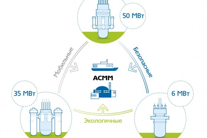 Атоморазмерное строительство уменьшает гаджеты