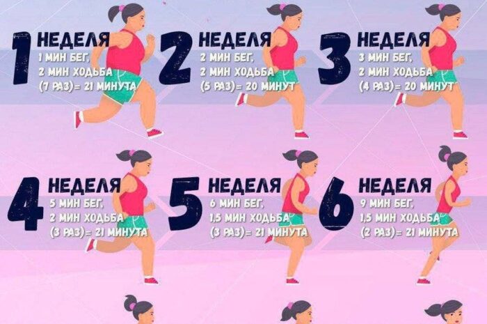 Бег для улучшения здоровья