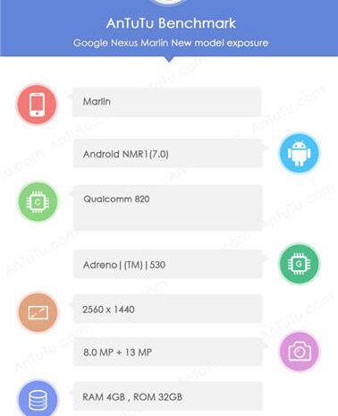Бенчмарк подтвердил характеристики HTC Nexus Marlin