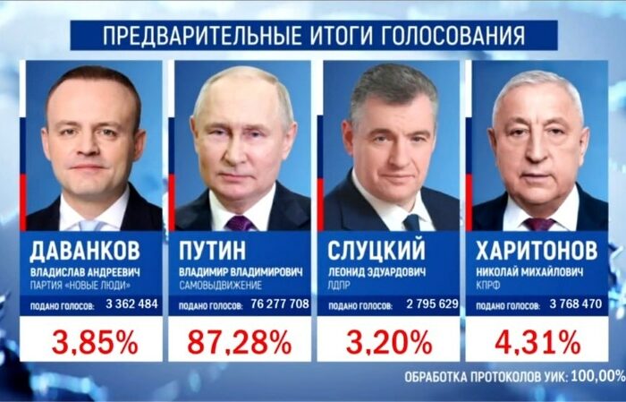 Центризбирком обработал половину протоколов