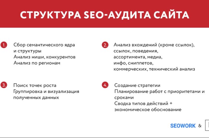 Что должен включать в себя анализ (аудит) сайта