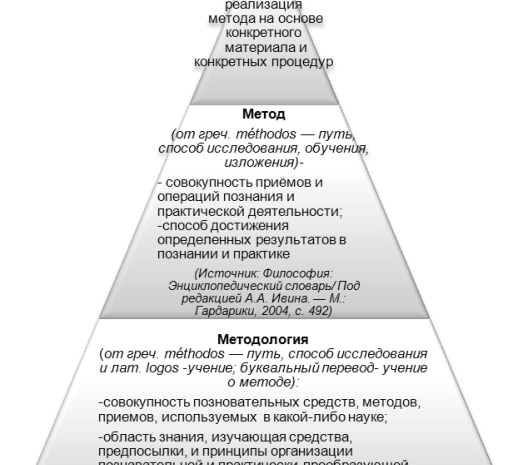 Что необходимо знать об электронных методах исследования?