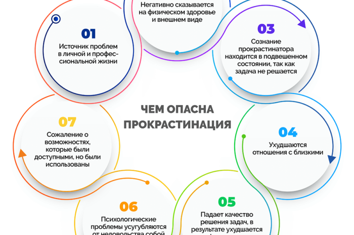 Что такое прокрастинация
