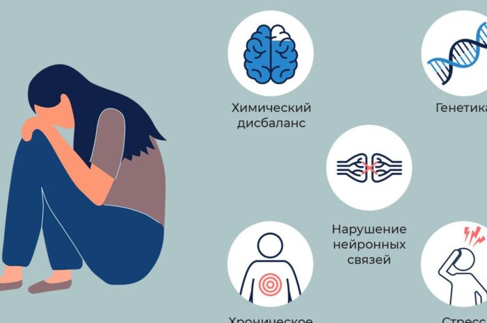 Депрессия способствует воспалению мозга — Ученые