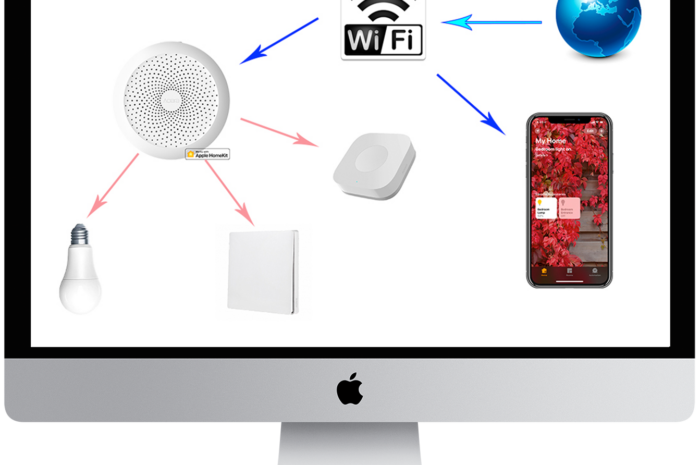 Dialog Semiconductor упрощает разработку решений для умного дома, выпуская набор Apple HomeKit Bluetooth Development Kit для iOS 10 и watchOS 3