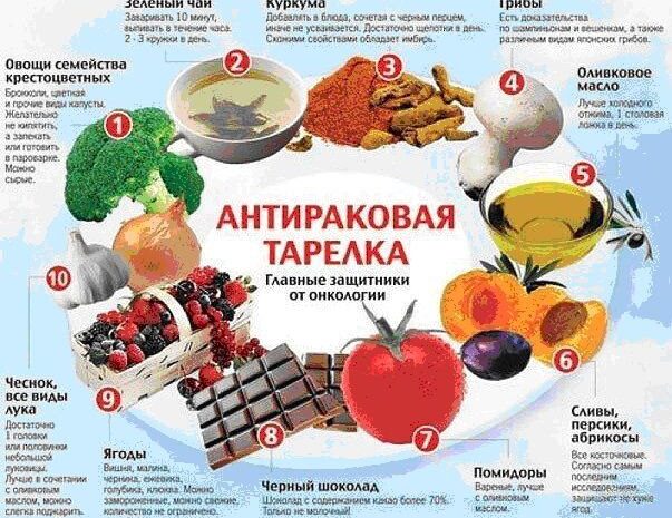 Диета и спорт — лучшие защитники от рака простаты