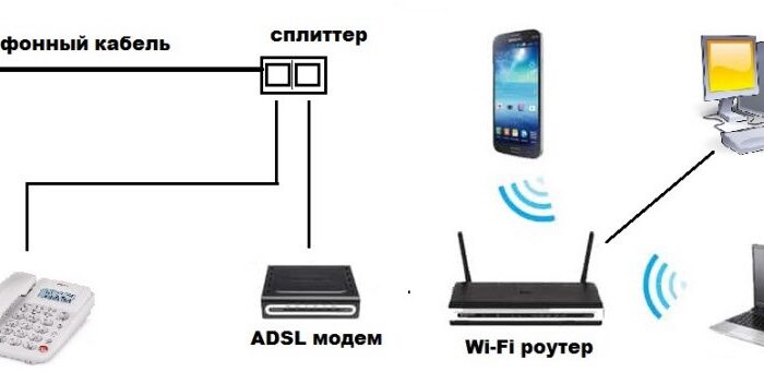 #факты | Как работает модем?