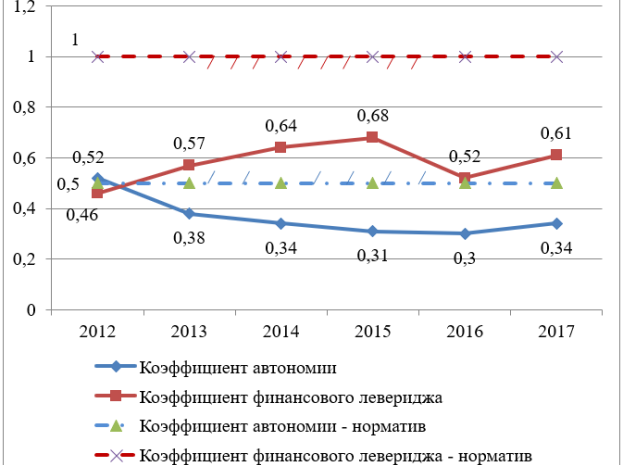 Финансово-устойчивая нефтяная компания