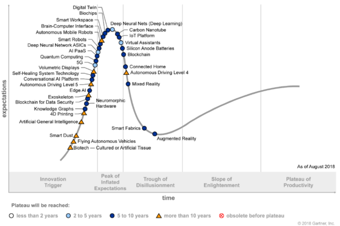 Gartner: глобальный рынок компьютерных устройств вернётся к росту в 2018 году"