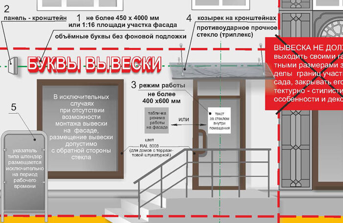 Где и как правильно установить билборды для размещения рекламных материалов