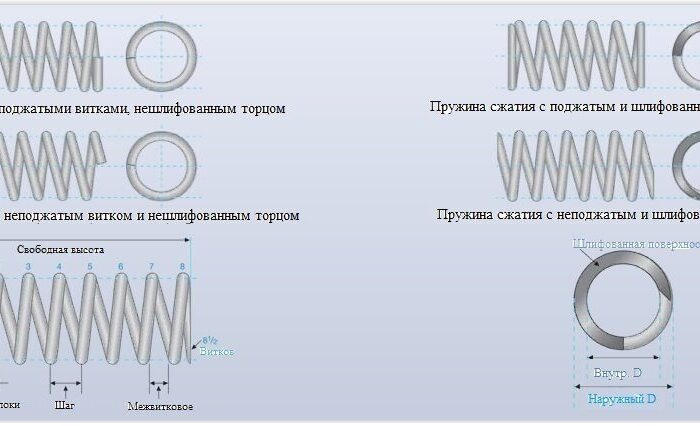 Где используются пружины сжатия