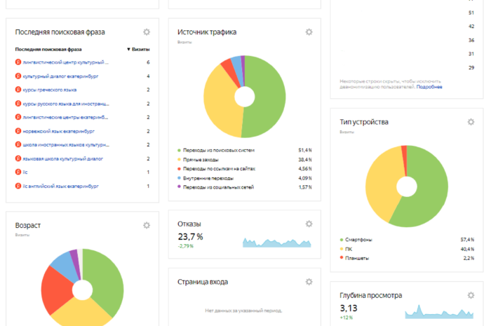 Google объяснит пользователям, какие данные им собираются