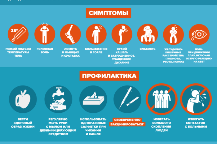 Города на карантине — Грипп и ОРВИ