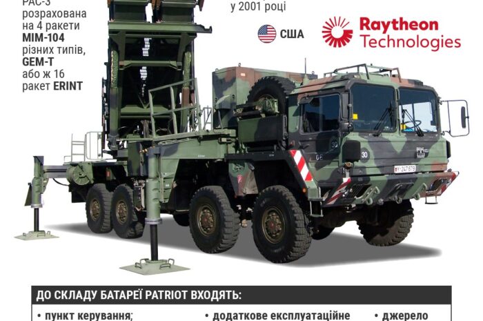 Греция назвала условие отправки C-300 на Украину