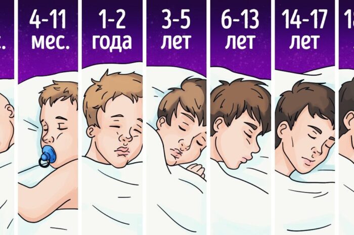 Идеальную продолжительность сна человека в разном возрасте определили ученые