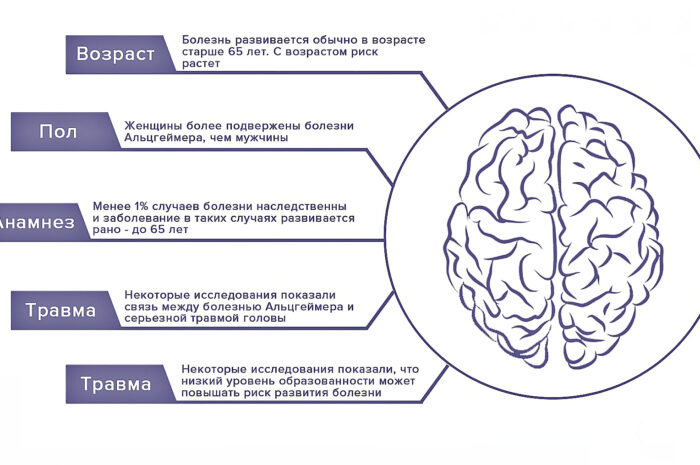 Исследователи определили, почему люди с болезнью Альцгеймера теряются в пространстве