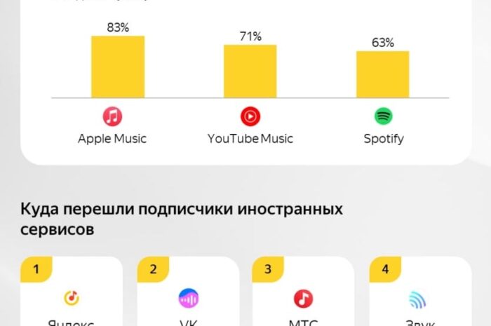 Качество музыки на втором плане