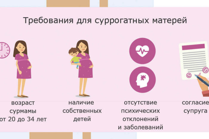 Как искать женщину для суррогатного материнства