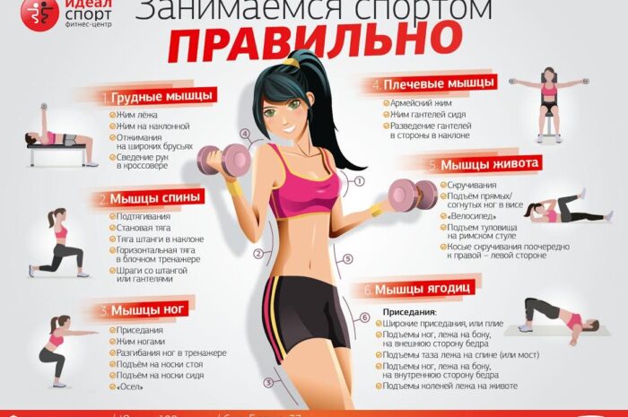 Как начать заниматься физкультурой