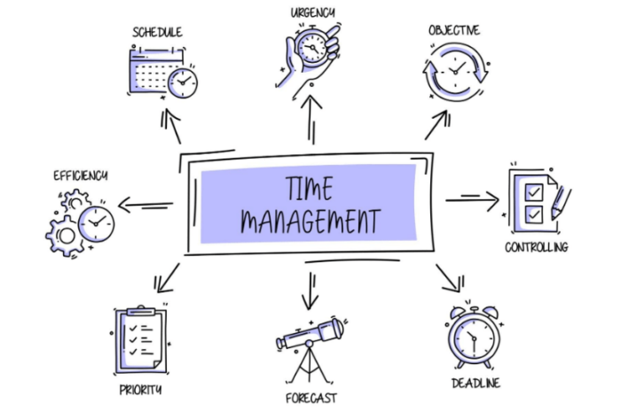 Как найти время для ведения блога