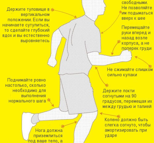 Как научиться бегать правильно