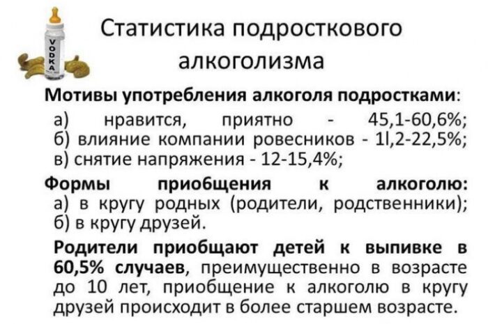 Как понять, что подростку требуется лечение от алкоголя?