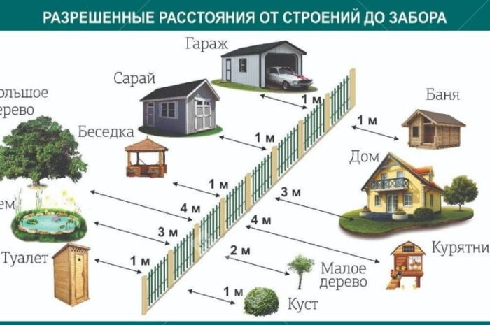 Как правильно выбрать место для бани на дачном участке