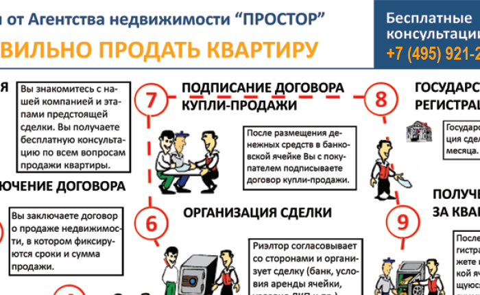 Как продать или купить недвижимость?