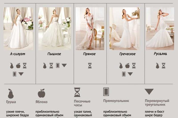 Как выбрать идеальное свадебное платье для себя?