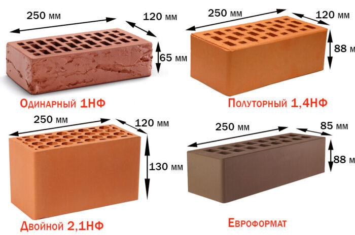 Как выбрать кирпич?