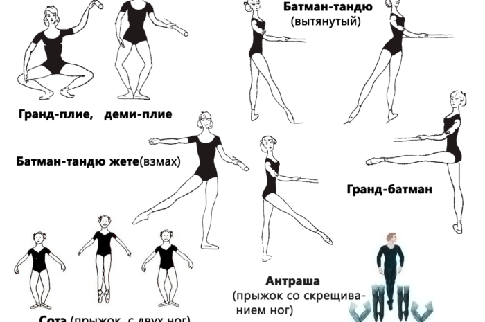 Какие бывают балетные позиции