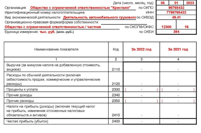 Когда сдается нулевая отчетность