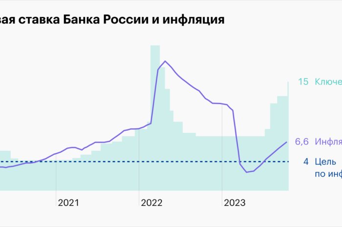 Костин: Инфляция в России может превысить 10% по итогам 2015 года