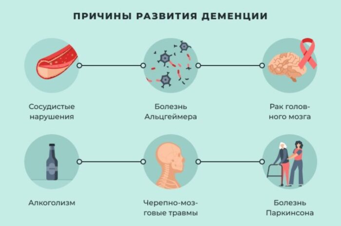 Люди, живущие на севере, склонны к деменции