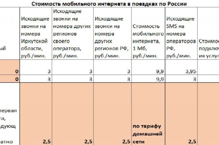 «Мегафон» и «Билайн» повышают цены на услуги в роуминге