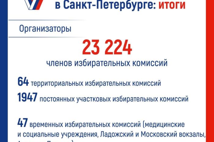 Московский избирком будет агитировать горожан через СМС — И запустит приложение