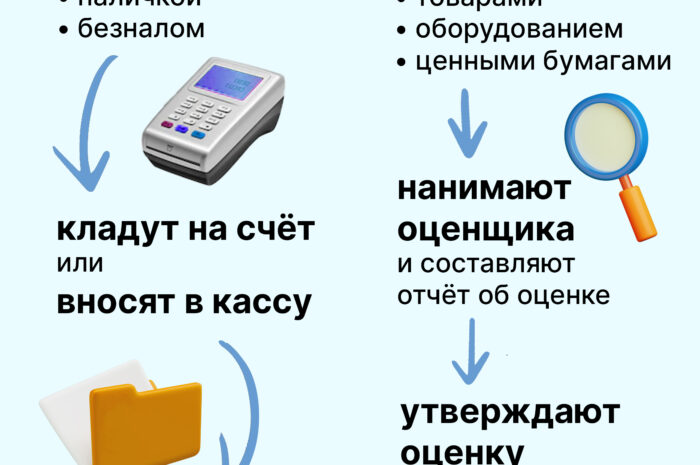 На сегодняшний день самым простым способом, чтобы открыть свою фирму является регистрация ООО