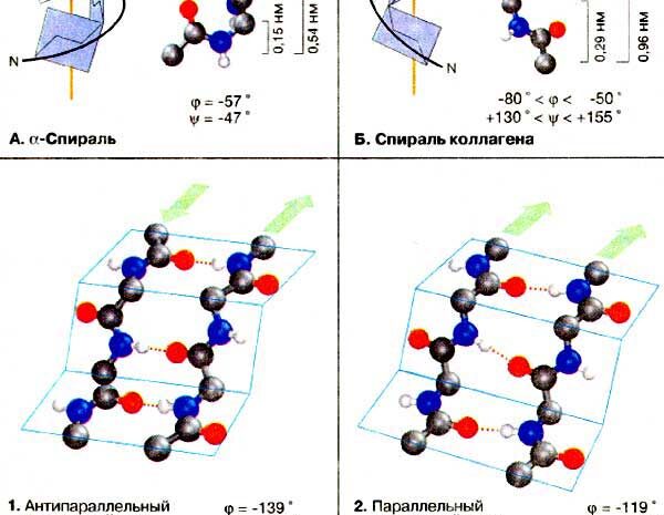Нанокубики выстраиваются в спиральные структуры