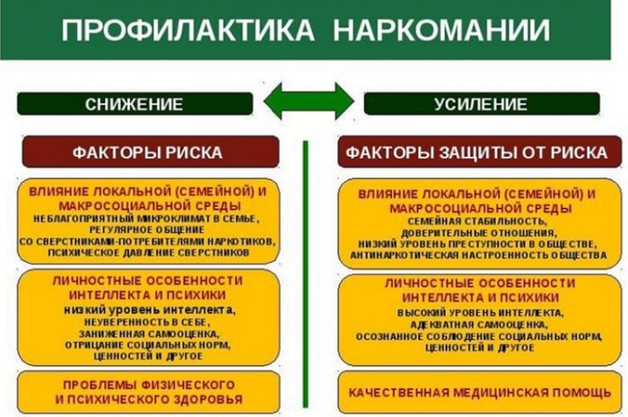 Наркозависимым нужна тонкая помощь