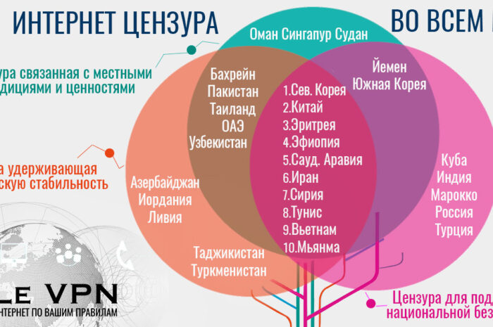 Названа страна-лидер по цензуре в Twitter