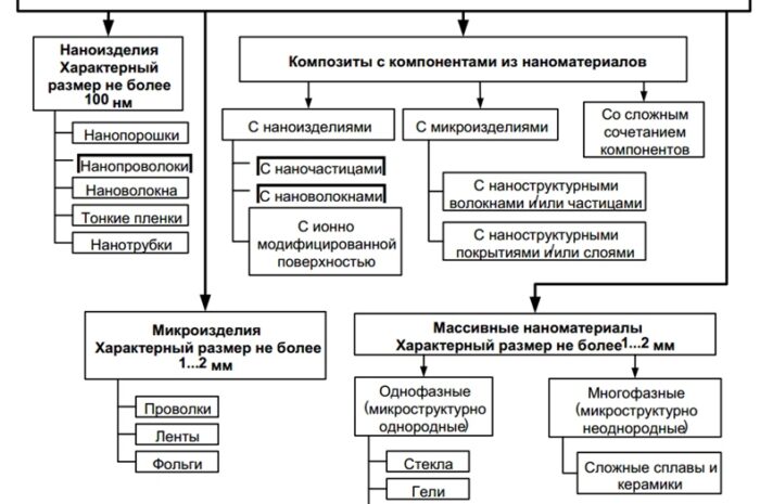 Не все направления наноразмерных источников тепла равны