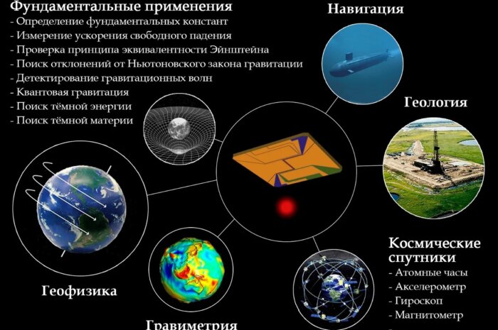 Неуловимые квантовые преобразования вблизи абсолютного нуля