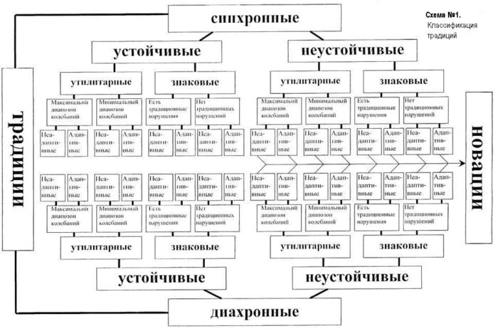 Общие черты ритуальных обрядов и сходства традиций в различных культурах